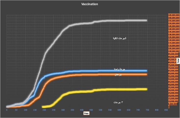 ١٨٧ حالة إصابة بفيروس كورونا في إيران 1 vaxx