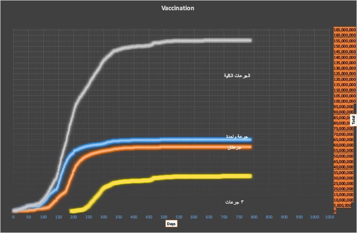 ٢٣ حالة إصابة بفيروس كورونا في إيران 1 vaxx
