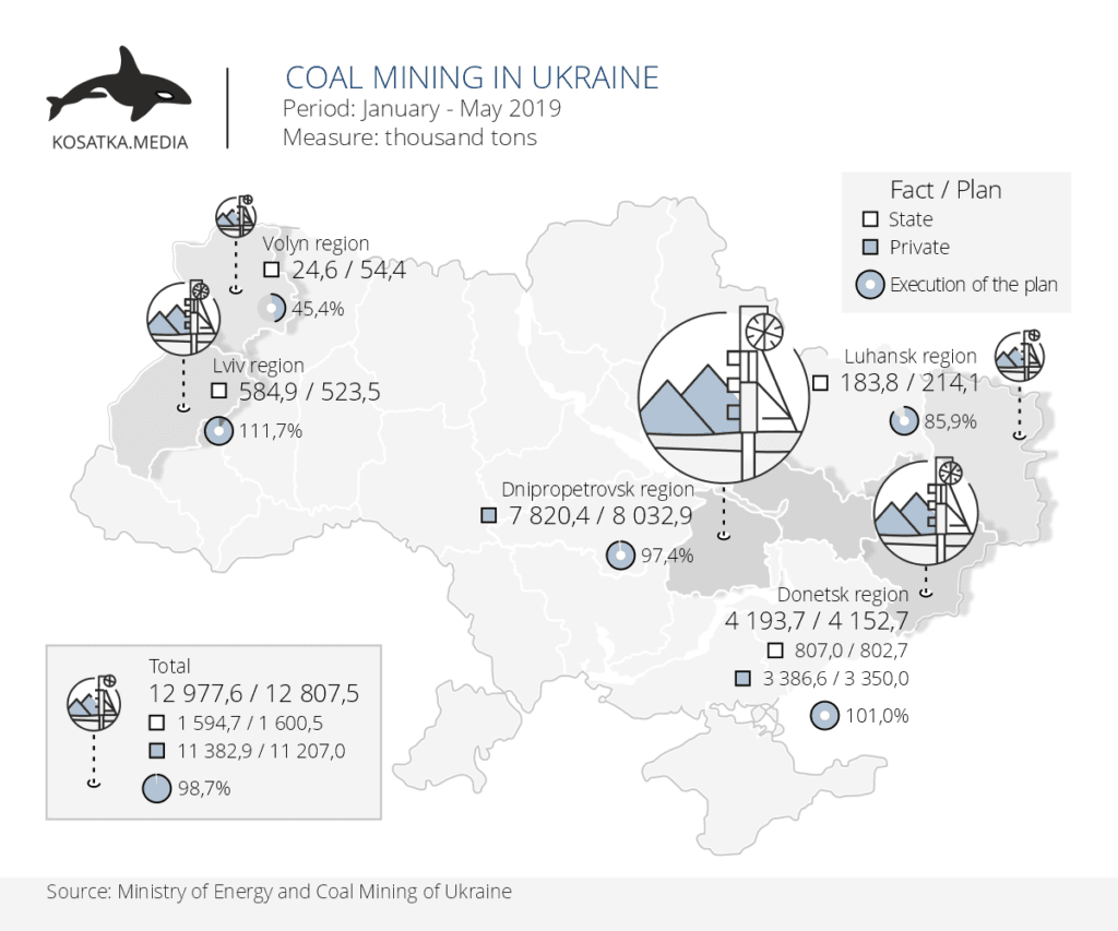 تركيا أشترت فحم من الأراضي الأوكرانية المحتلة بملايين الدولارات 2 Ugoly_eng