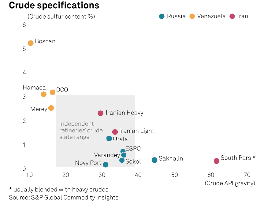 النفط الإيراني ينافس النفط الروسي في الأسواق الصينية بخصومات كبيرة 2 3