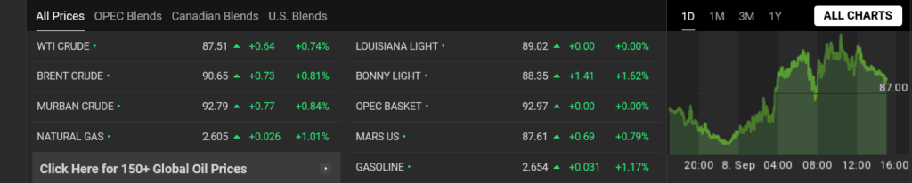 Crude Oil Prices Today OilPrice.com