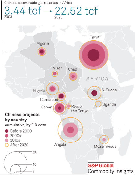الصين تستثمر بشكل مباشر في مشاريع الطاقة في أفريقيا للحصول على النفط والغاز 3 a