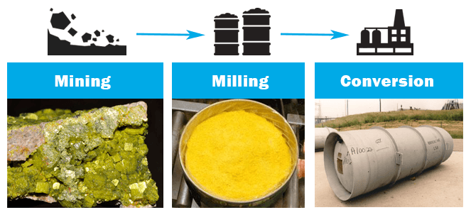 mining_milling_conversion1
