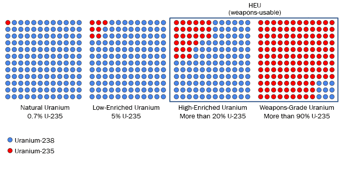 understanding_enrichment