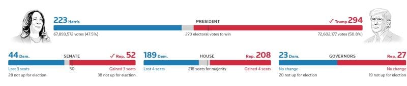 الولايات المتحدة (المسيحية) لا تريد إختيار (امرأة) في منصب الرئيس 2 us-2024-2