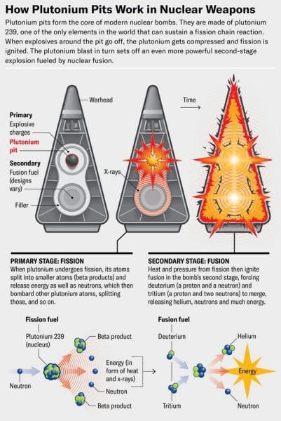 كم تحتاج إيران من الوقت لصنع القنابل النووية بالإعتماد على النموذج الصيني؟ 8 US nuclear